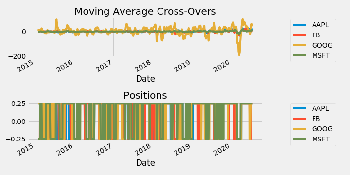 Backtest Trading Python